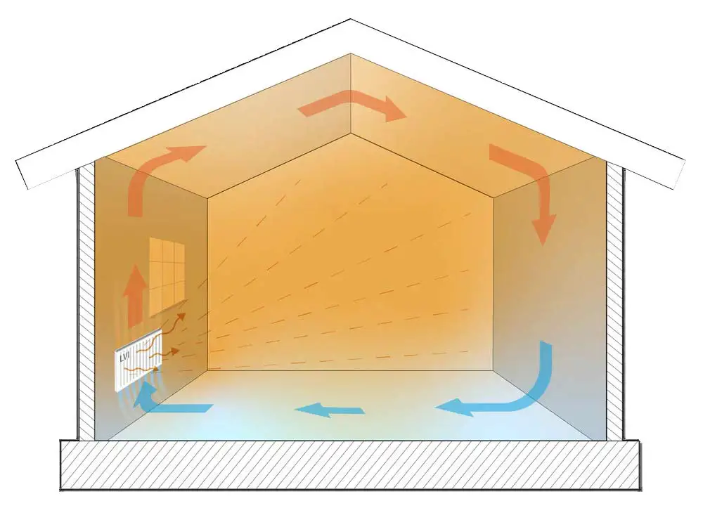 cold-air-sink-theory-radiators