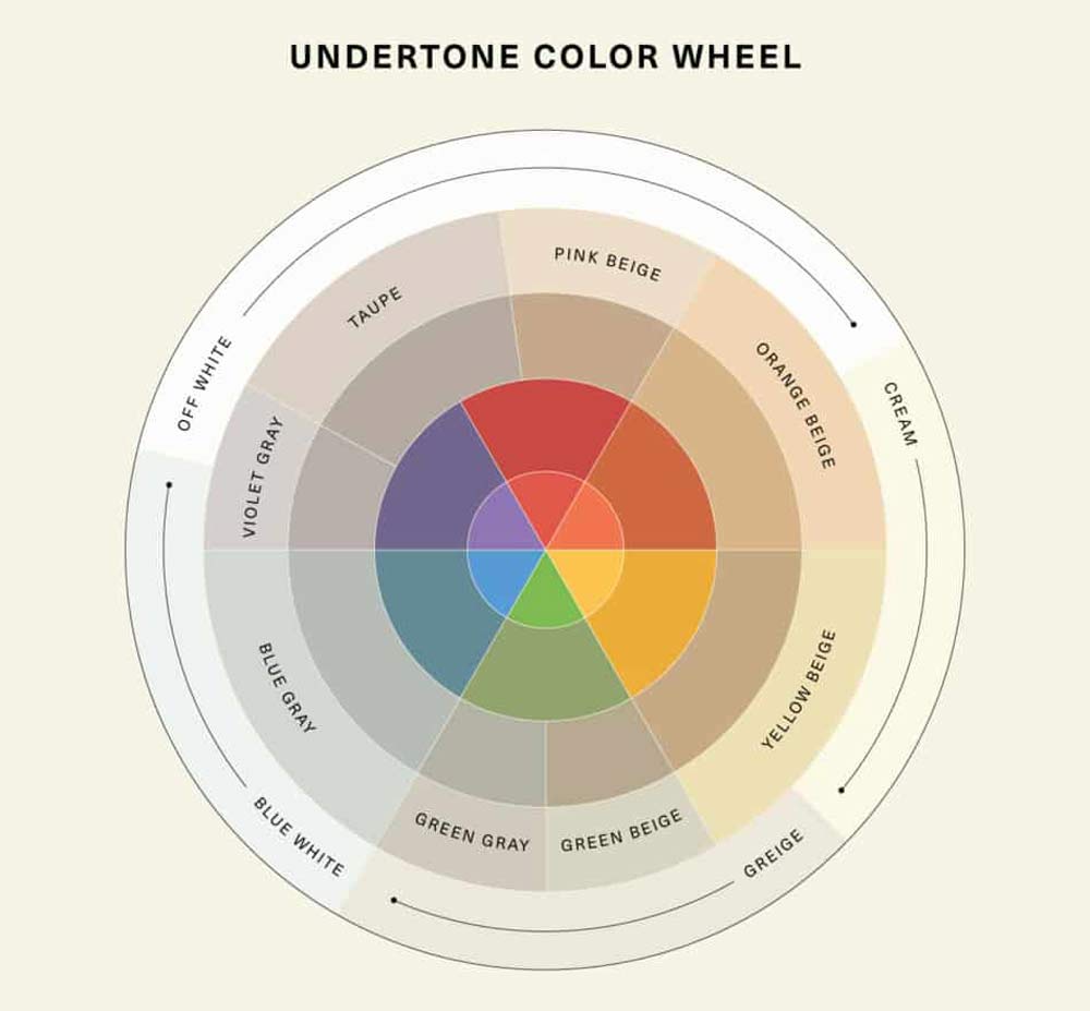 grey-undertone-colour-wheel