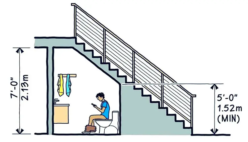 toilet-dimensions